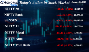 Today's Nifty, Bank Nifty and Sensex