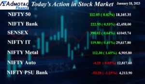 लगातार दूसरे दिन बाजार में तेजी, Nifty बढ़कर 18,150 और Sensex 61,000 के ऊपर बंद