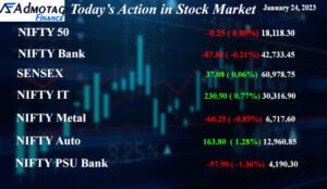 शेयर बाज़ार में भारी उठा-पटक भरा दिन, Nifty 18,118 पर बिलकुल फ्लैट, जबकि Bank Nifty गिरकर 42,700 के पास