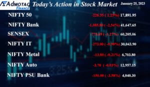 शेयर बाजार में बहुत बड़ी गिरावट, Bank Nifty में 1,085 अंकों की बड़ी गिरावट, Nifty गिरकर 17,900 के नीचे