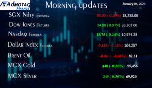 Morning Updates on Stock Markets