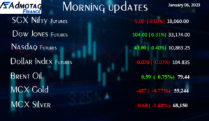 Morning updates on Stock markets