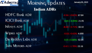 Indian ADRs