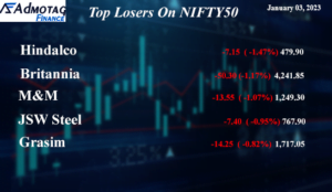 Top Losers on Nifty 50