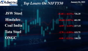 Top Losers on Nifty 50