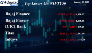 Top Losers on NIFTY 50