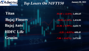 Top Losers on Nifty 50 