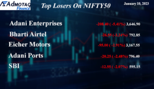 Top Losers on Nifty 50 on January 10, 2023