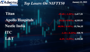 Top Losers on Nifty 50 January 13, 2023