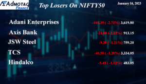 Top Losers on Nifty 50 January 16, 2023