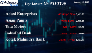 Top Losers on Nifty 50, January 19, 2023.