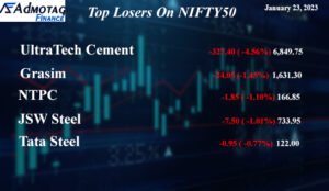 Top Losers on Nifty 50 on January 23, 2023.