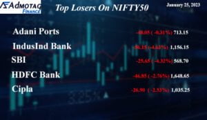 Top Losers on Nifty 50 on January 25, 2023.